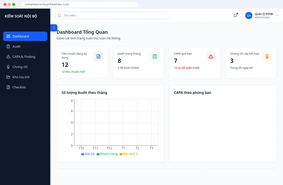 Ảnh chụp màn hình Dashboard tổng quan của ứng dụng Kiểm soát nội bộ